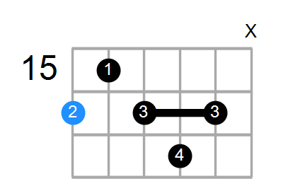 G#7 Chord